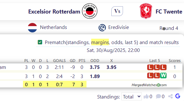 Excelsior Rotterdam Vs FC Twente screenshot