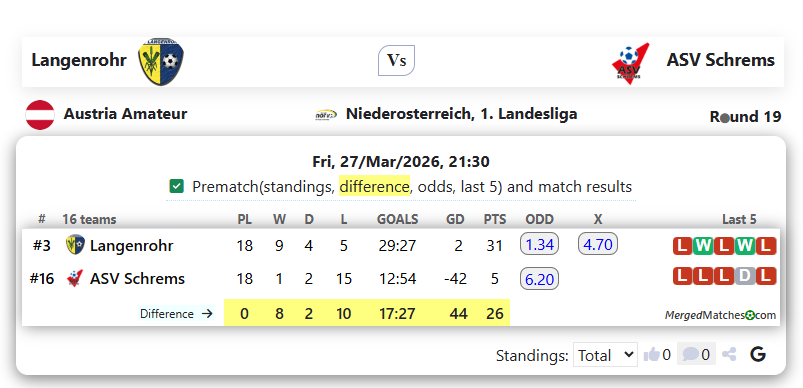 Langenrohr Vs ASV Schrems screenshot