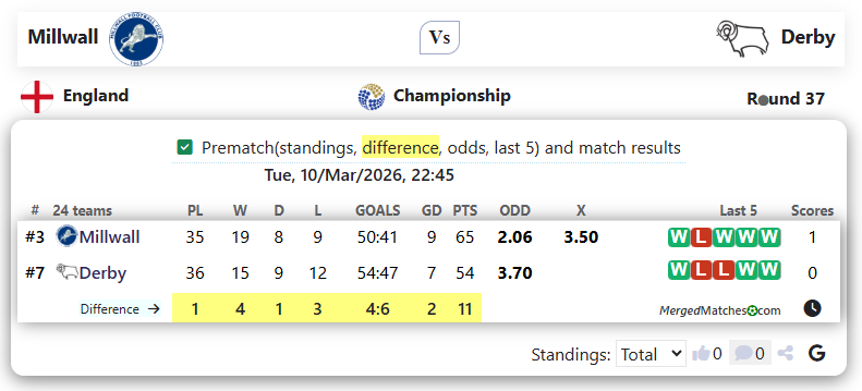 Millwall Vs Derby screenshot