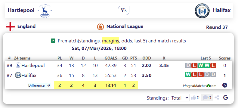 Hartlepool Vs Halifax screenshot