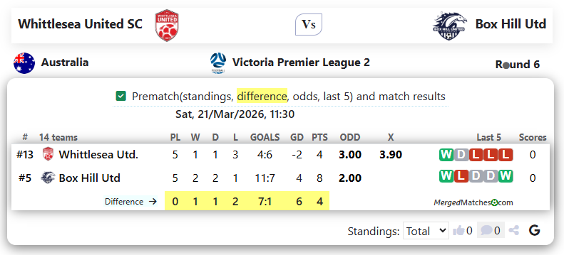 Whittlesea United SC Vs Box Hill Utd screenshot