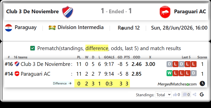 Club 3 De Noviembre Vs Paraguari AC screenshot