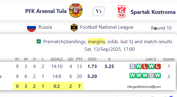 PFK Arsenal Tula Vs Spartak Kostroma screenshot