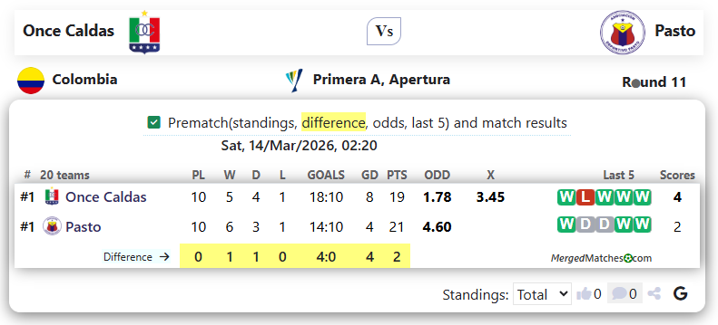 Once Caldas Vs Pasto screenshot