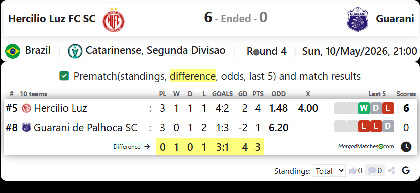 Hercilio Luz FC SC Vs Guarani screenshot