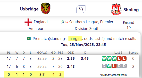 Uxbridge Vs Sholing screenshot