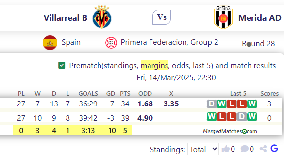 Villarreal B Vs Merida AD screenshot