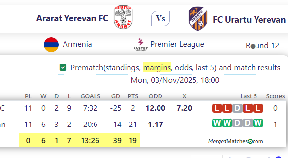 Ararat Yerevan FC Vs FC Urartu Yerevan screenshot