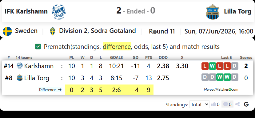 IFK Karlshamn Vs Lilla Torg FF screenshot