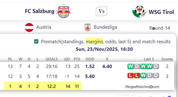 FC Salzburg Vs WSG Tirol screenshot