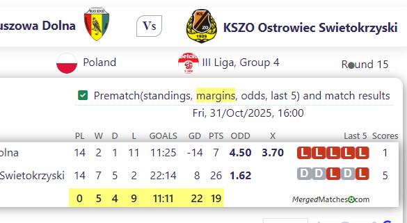 S. Kolbuszowa Dolna Vs KSZO Ostrowiec Swietokrzyski screenshot