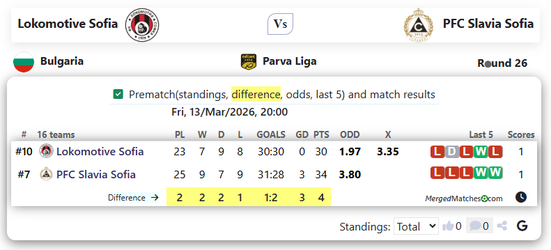Lokomotive Sofia Vs PFC Slavia Sofia screenshot