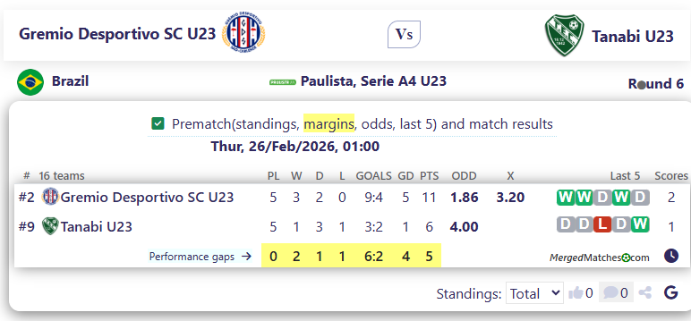 Gremio Desportivo SC U23 Vs  Tanabi U23 screenshot