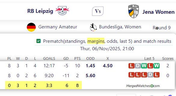 RB Leipzig Vs Jena Women screenshot