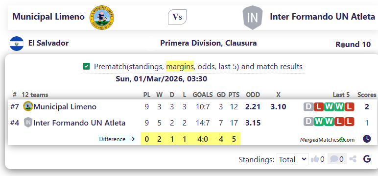 Municipal Limeno Vs Inter Formando UN Atleta screenshot
