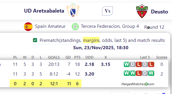 UD Aretxabaleta Vs Deusto screenshot
