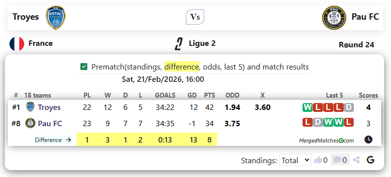 Troyes Vs Pau FC screenshot