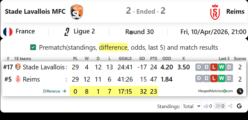 Stade Lavallois MFC Vs Reims screenshot