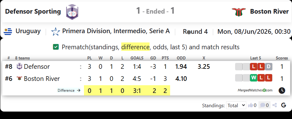 Defensor Sporting Vs CA Boston River screenshot