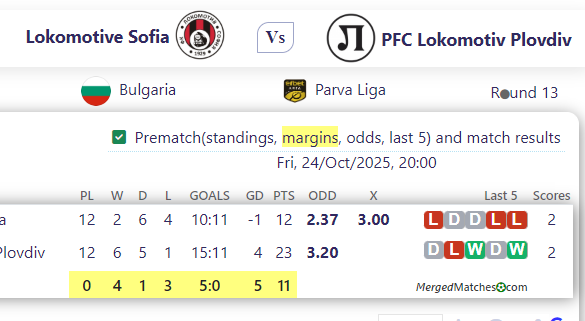 Lokomotive Sofia Vs PFC Lokomotiv Plovdiv screenshot