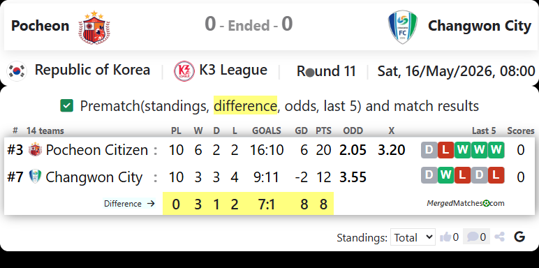 Pocheon Citizen FC Vs Changwon City FC screenshot