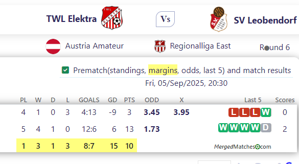 TWL Elektra Vs SV Leobendorf screenshot