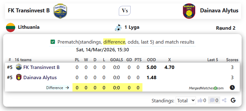 FK Transinvest B Vs Dainava Alytus screenshot