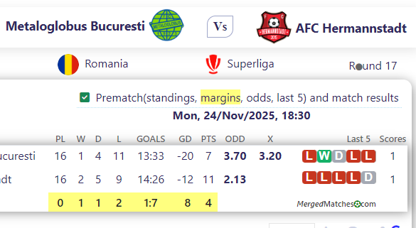 Metaloglobus Bucuresti Vs AFC Hermannstadt screenshot