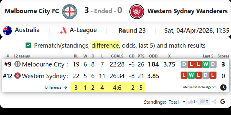 Melbourne City FC Vs Western Sydney Wanderers screenshot