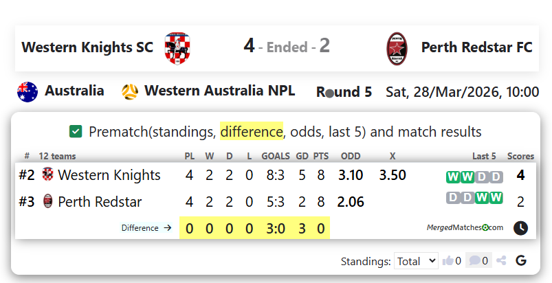 Western Knights SC Vs Perth Redstar FC screenshot