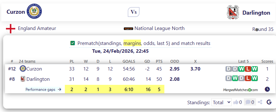 Curzon Vs Darlington screenshot