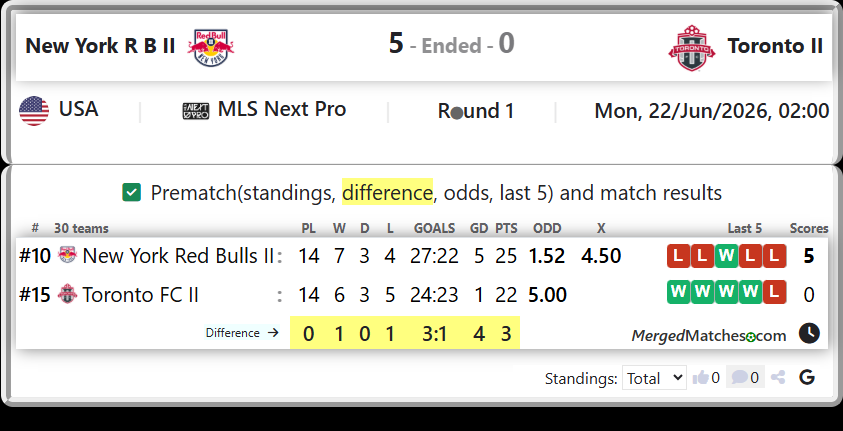 New York Red Bulls II Vs Toronto FC II screenshot