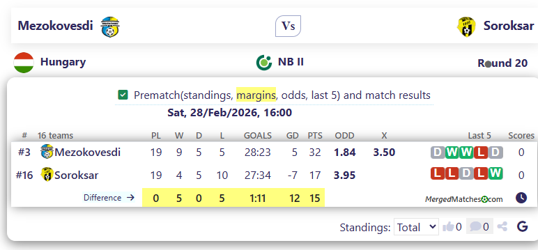 Mezokovesdi Vs Soroksar screenshot