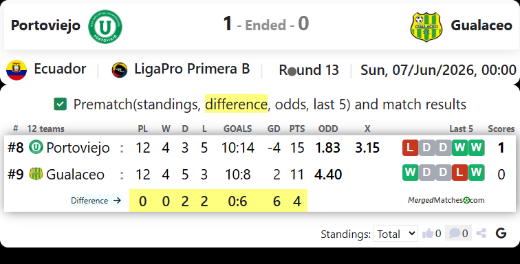 LDU Portoviejo Vs Gualaceo SC screenshot
