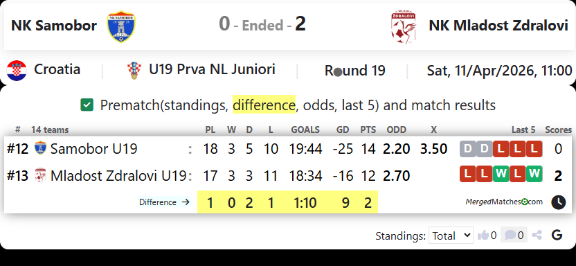 NK Samobor Vs NK Mladost Zdralovi screenshot