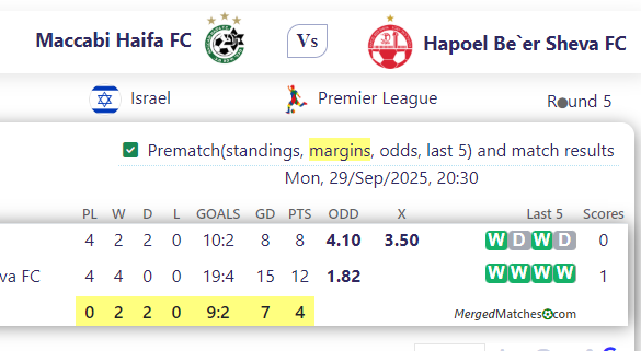 Maccabi Haifa FC Vs Hapoel Be`er Sheva FC screenshot