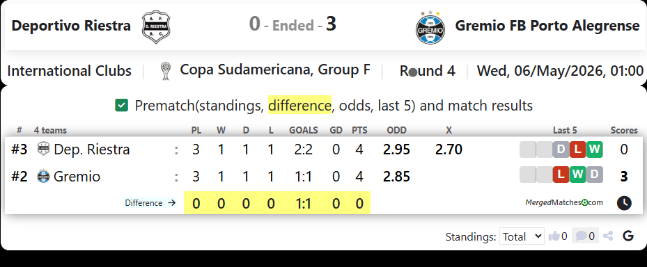 Deportivo Riestra Vs Gremio FB Porto Alegrense screenshot