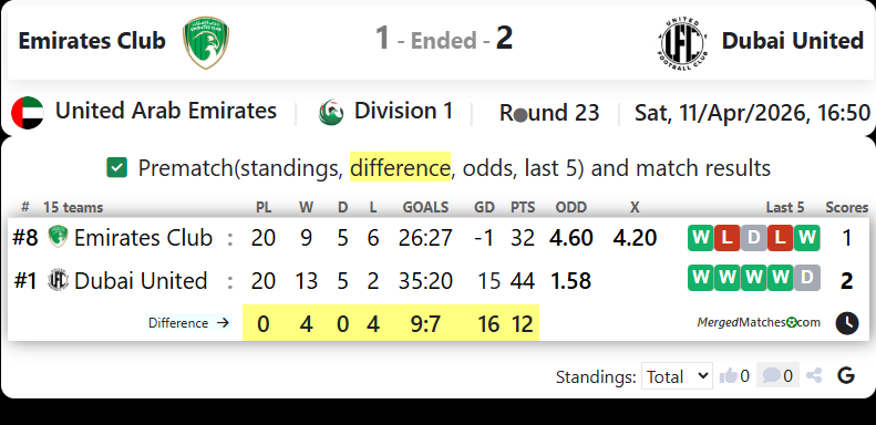 Emirates Club Vs Dubai United screenshot