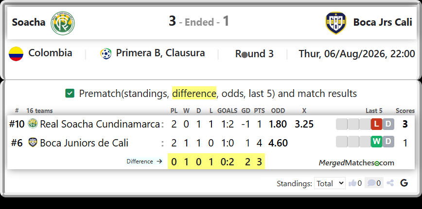 Real Soacha Cundinamarca Vs Boca Juniors de Cali screenshot