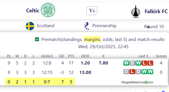 Celtic Vs Falkirk FC screenshot