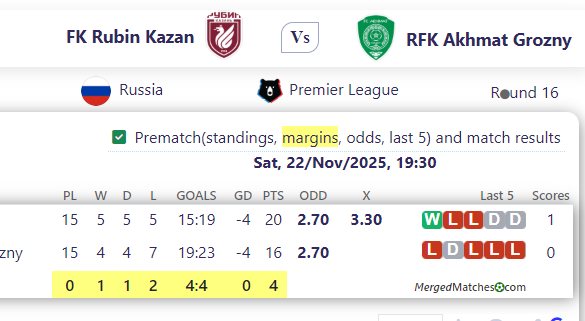 FK Rubin Kazan Vs RFK Akhmat Grozny screenshot