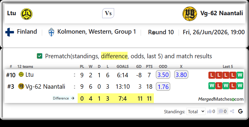 Ltu Vs Vg-62 Naantali screenshot