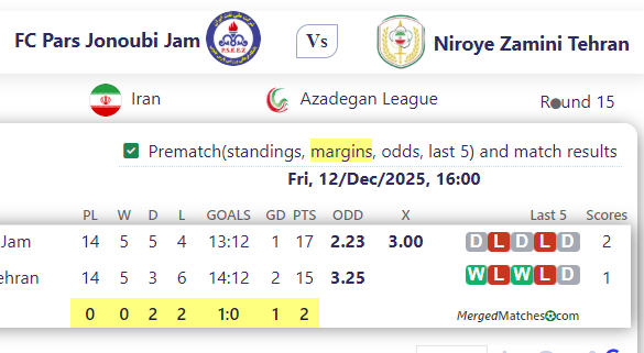 FC Pars Jonoubi Jam Vs Niroye Zamini Tehran screenshot