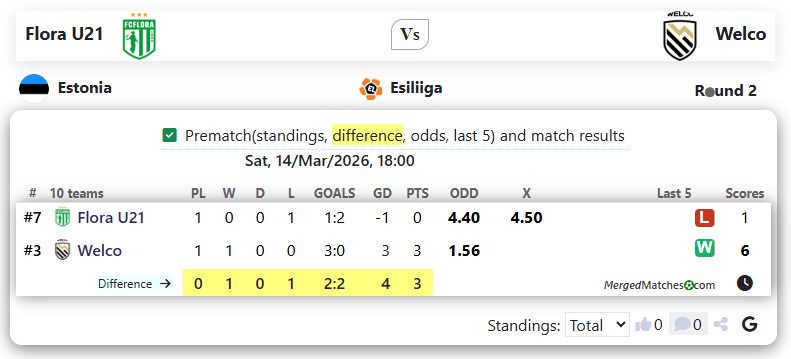 Flora U21 Vs Welco screenshot