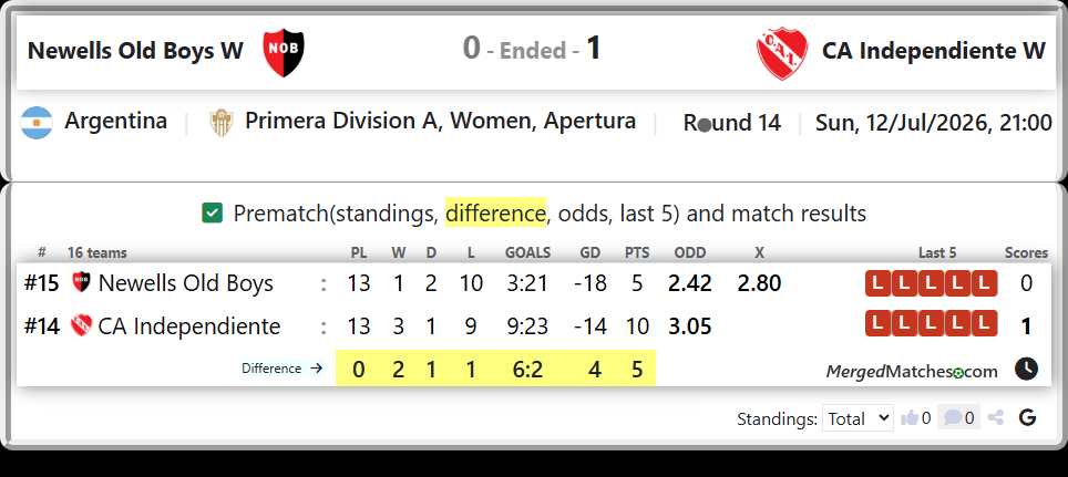 Newells Old Boys Vs CA Independiente screenshot