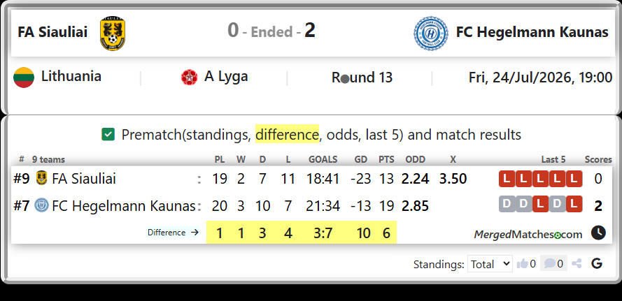 FA Siauliai Vs FC Hegelmann Kaunas screenshot
