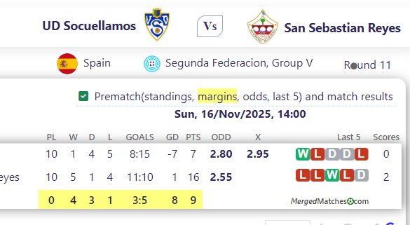 UD Socuellamos Vs San Sebastian Reyes screenshot