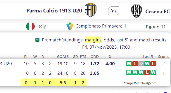 Parma Calcio 1913 U20 Vs Cesena FC screenshot