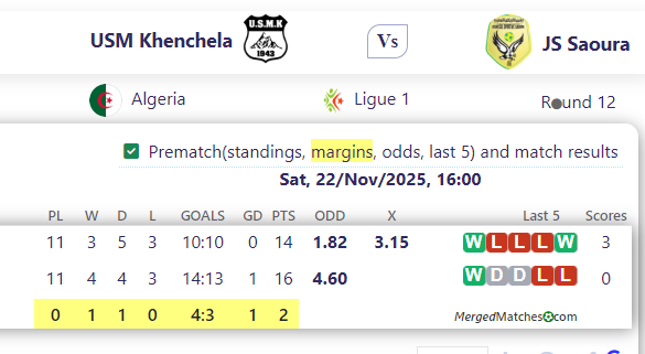 USM Khenchela Vs JS Saoura screenshot