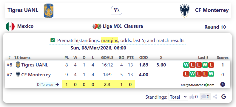Tigres UANL Vs CF Monterrey screenshot